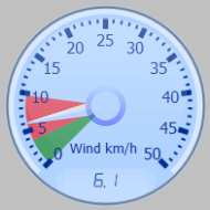 Wind Gauge
